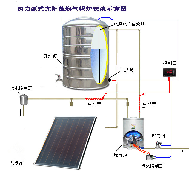 鍋爐太陽能系統